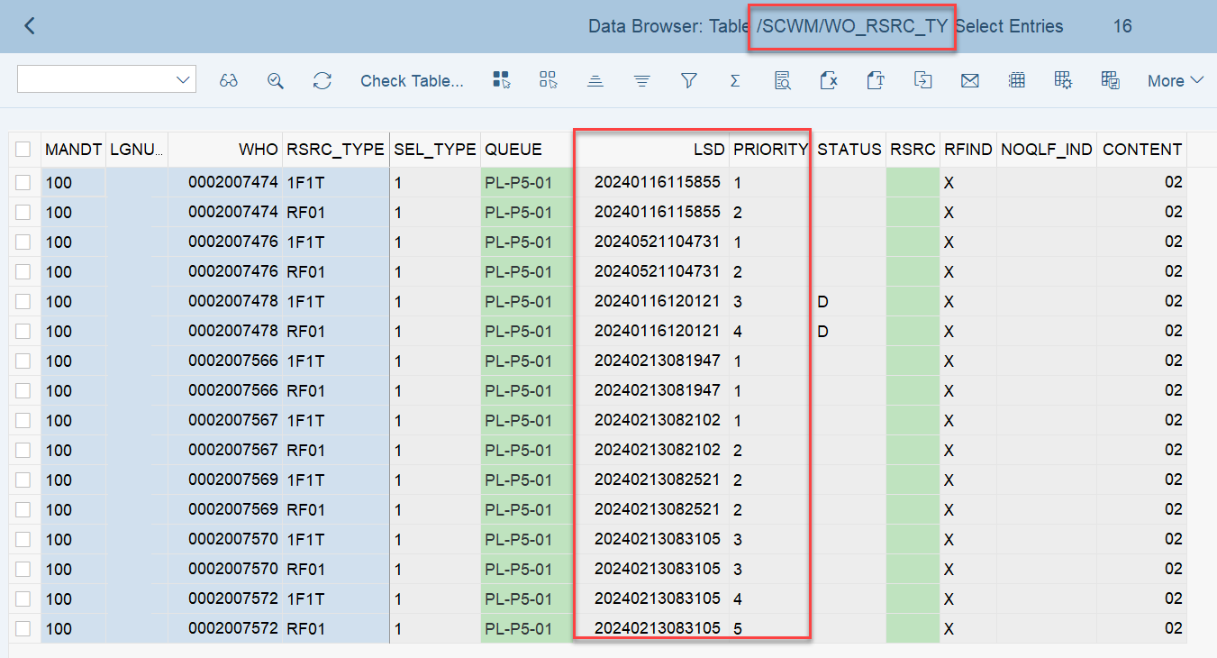 Warehouse order sorting in queues_02